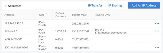 The IP Addresses table on the Network tab